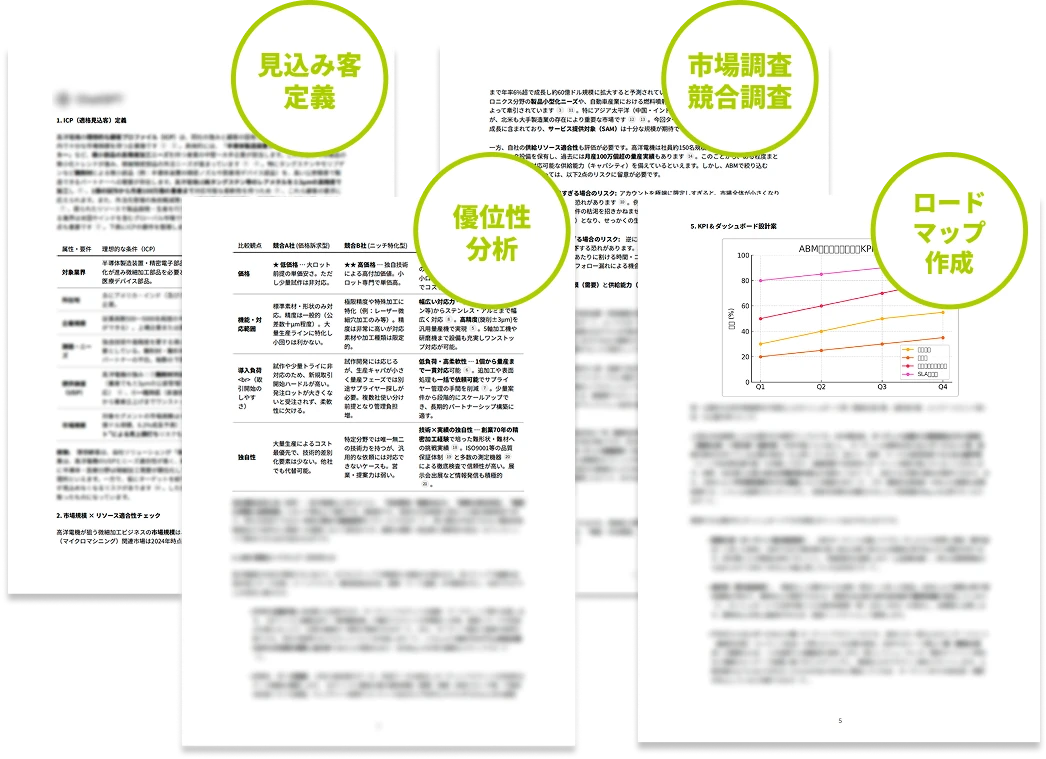 見込み客定義, 市場調査 競合調査, 優位性分析, ロードマップ作成