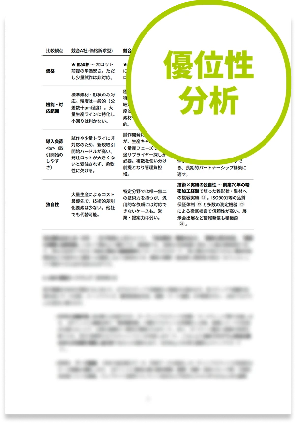 優位性分析